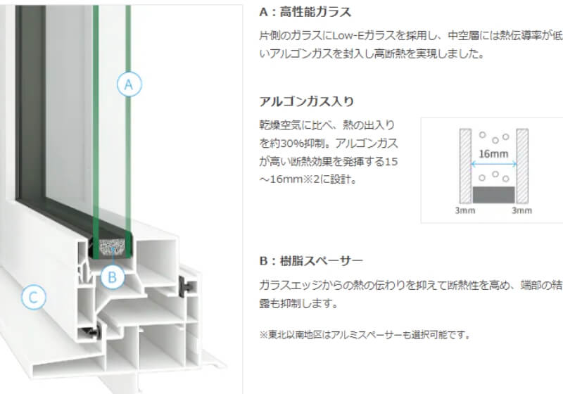 lixil_樹脂窓 EW